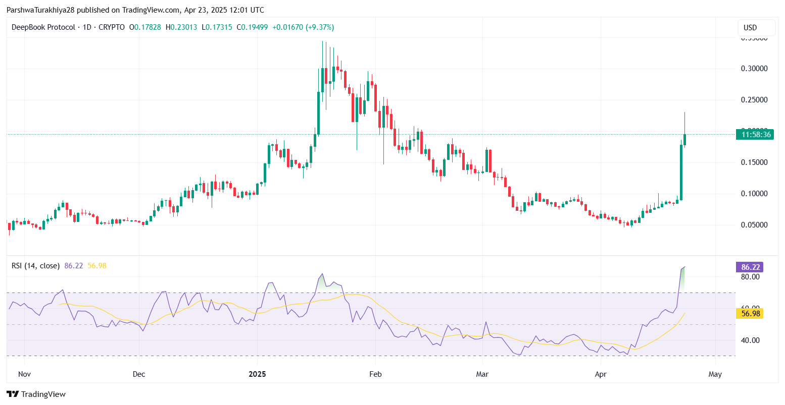 2025-2030年DEEP币价格预测:2025年它会突破10美元吗？