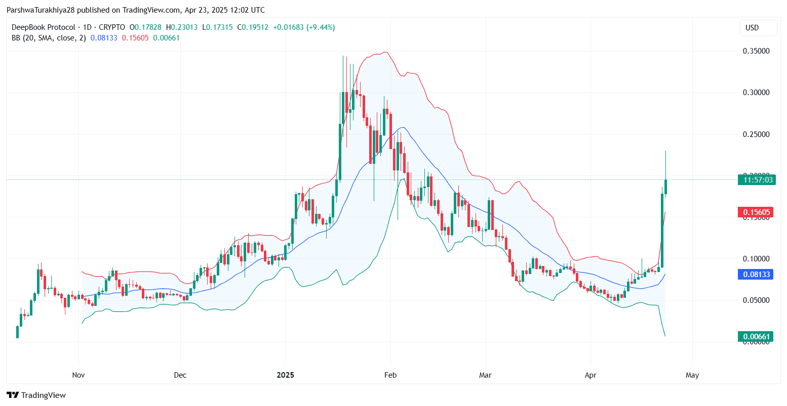 2025-2030年DEEP币价格预测:2025年它会突破10美元吗？
