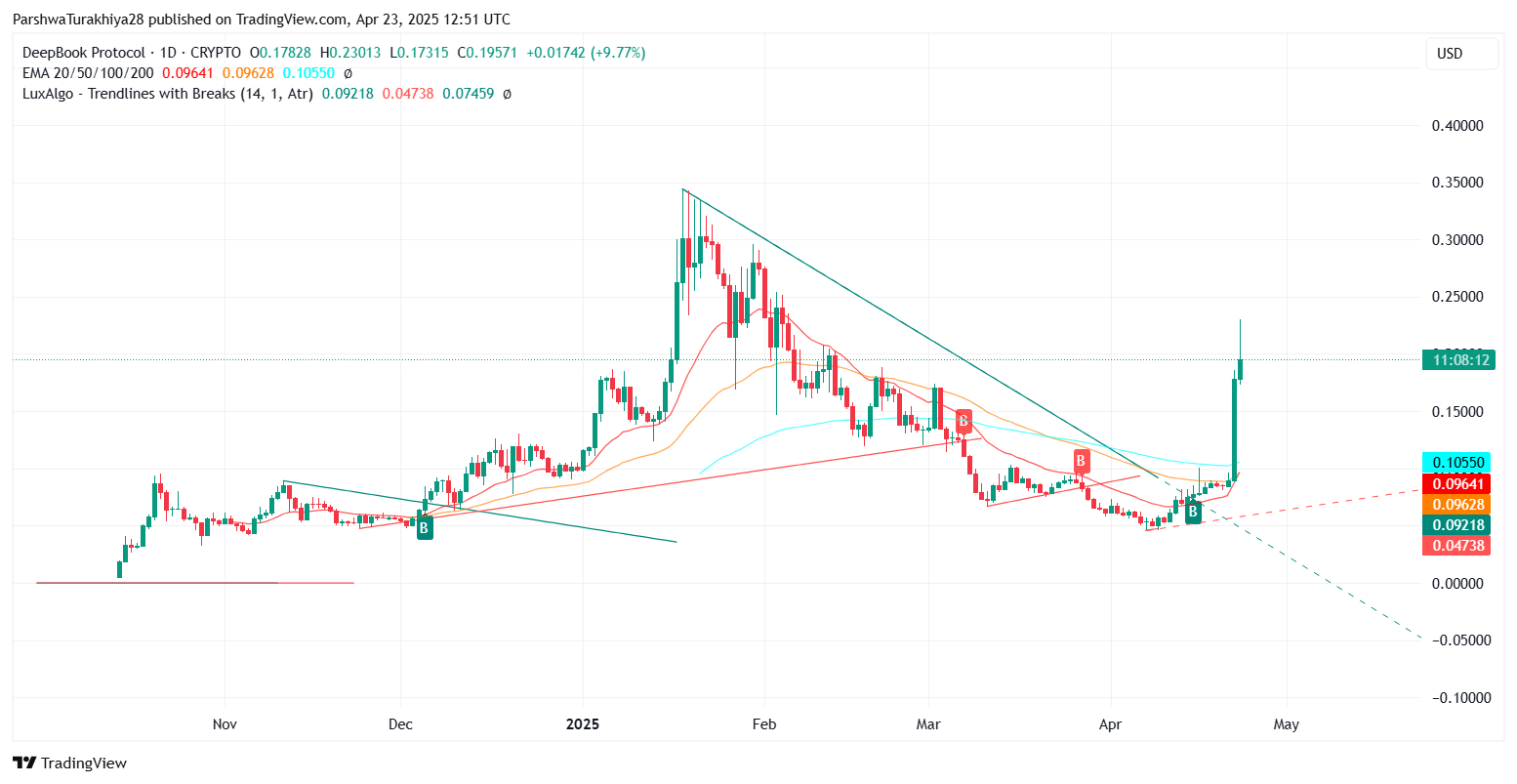 2025-2030年DEEP币价格预测:2025年它会突破10美元吗？