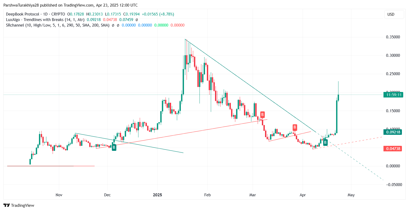 2025-2030年DEEP币价格预测:2025年它会突破10美元吗？