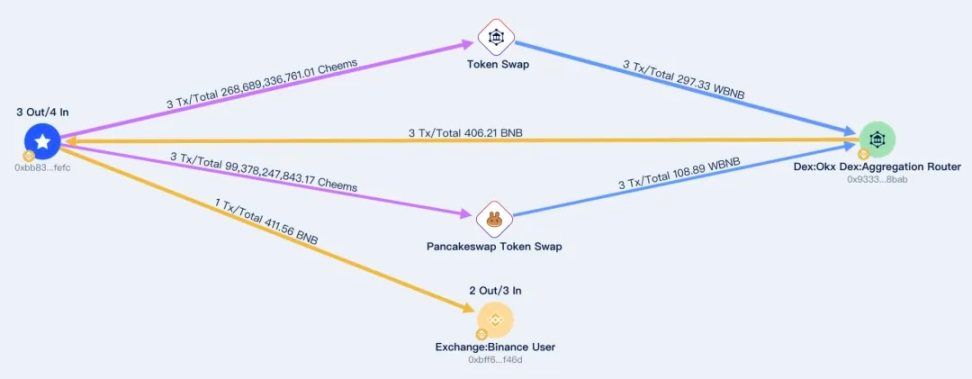 Memecoin安全避坑指南:仿盘假币、限制卖出、如何避坑？
