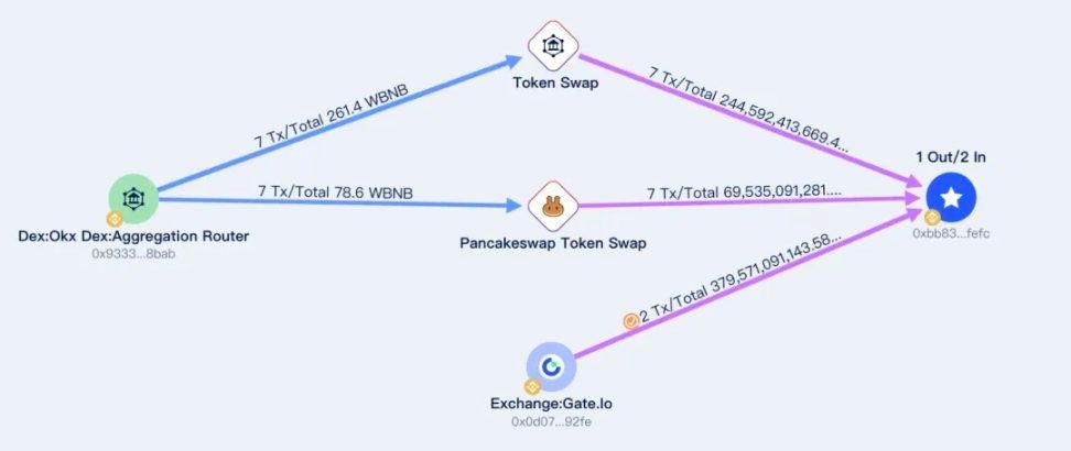 Memecoin安全避坑指南:仿盘假币、限制卖出、如何避坑？