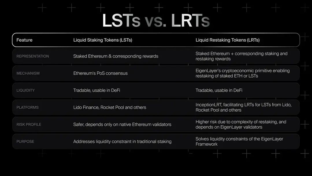 什么是Helix Labs？背景、协议、EigenLayer生态解读