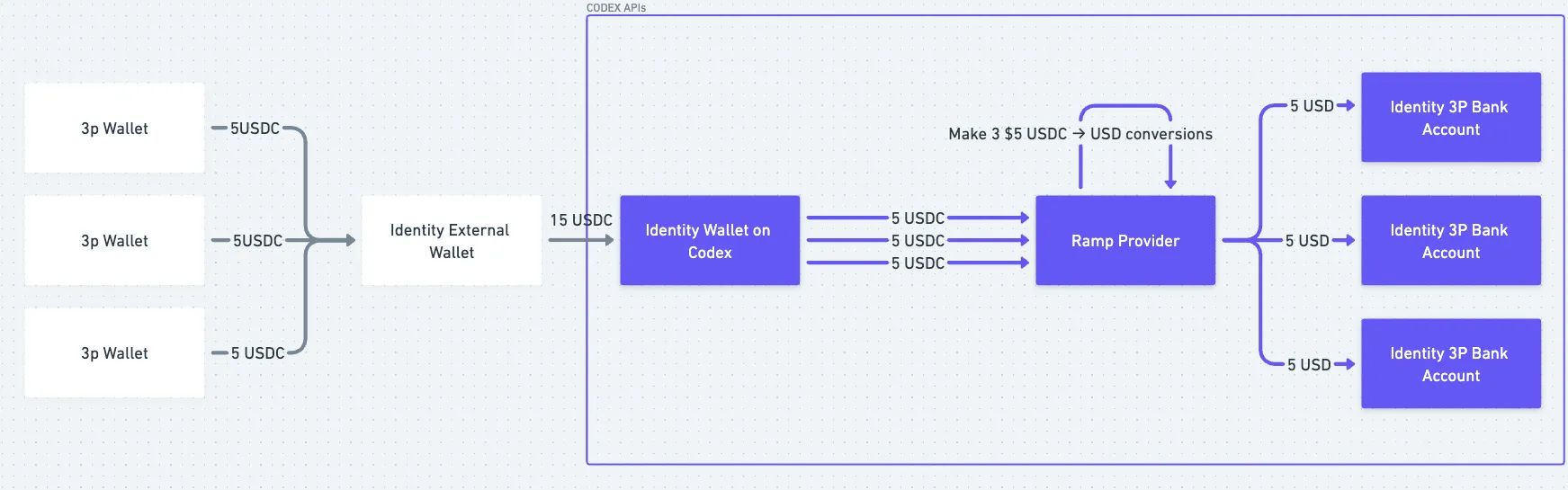 Codex是什么？Codex背景、融资、团队、核心技术、未来发展解读