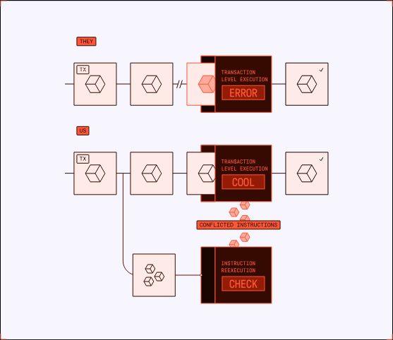 什么是Altius Labs？Altius功能、如何运作、代币、融资介绍