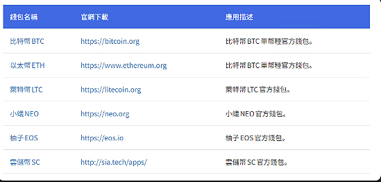 2025年全球十大虚拟货币wallet排行榜!
