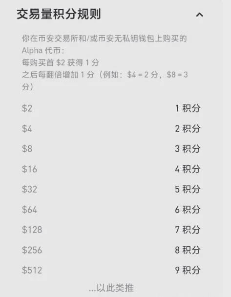 币安Alpha新规则解析,如何确保每一期打新都能够参与!
