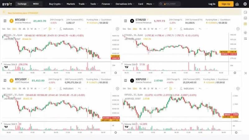 支持反向永续合约交易所有哪些？2025年最佳反向永续合约交易所盘点