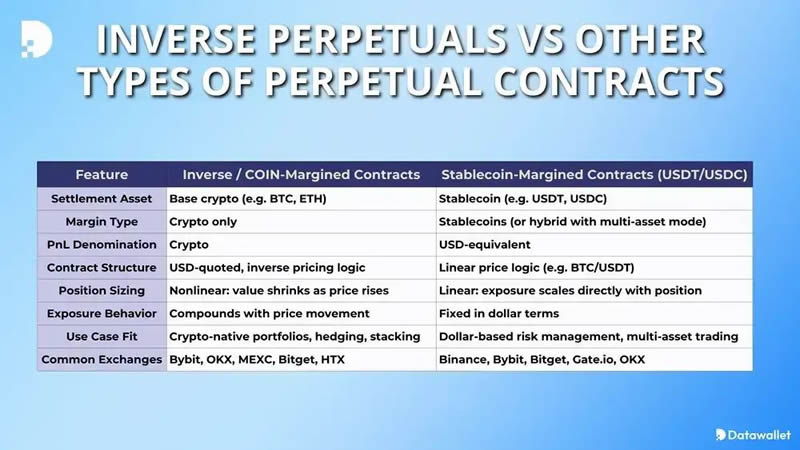 支持反向永续合约交易所有哪些？2025年最佳反向永续合约交易所盘点