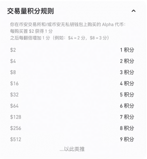 币安的Alpha points是什么 Alpha积分系统提分教程