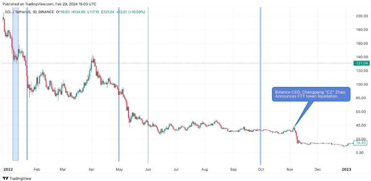 Solana未来前景如何?Solana未来价格预测2025年至2030年