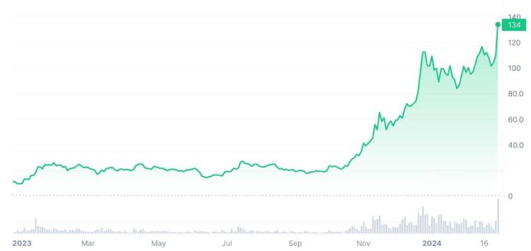 Solana未来前景如何?Solana未来价格预测2025年至2030年