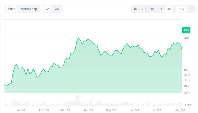 Solana未来前景如何?Solana未来价格预测2025年至2030年