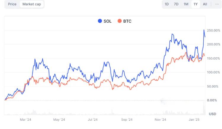 Solana未来前景如何?Solana未来价格预测2025年至2030年