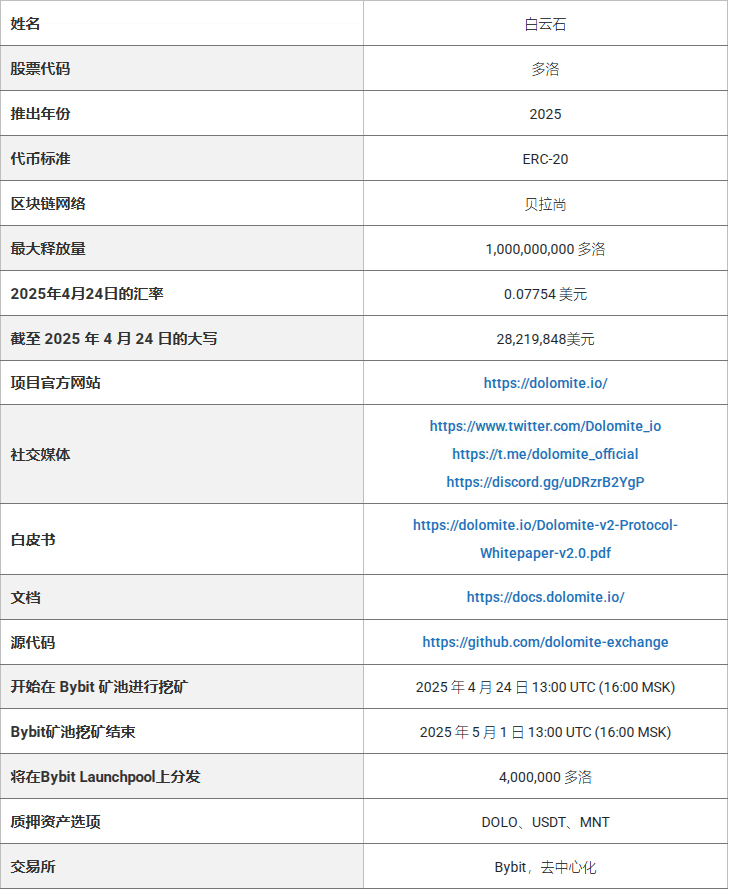 Dolomite (DOLO) 上线 Bybit 新币矿池,如何赚取收益