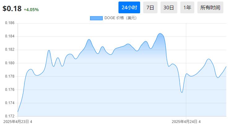 2025年四月值得购买的21个最佳迷因币盘点
