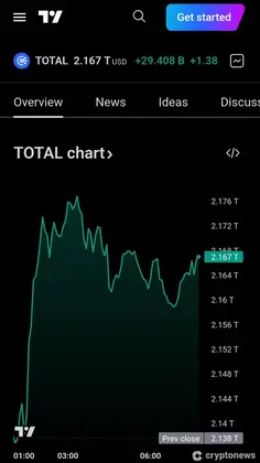 2025年四月值得购买的21个最佳迷因币盘点