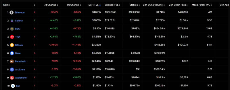 Berachain是什么？Berachain三代币模型:BERA、BGT、Honey介绍