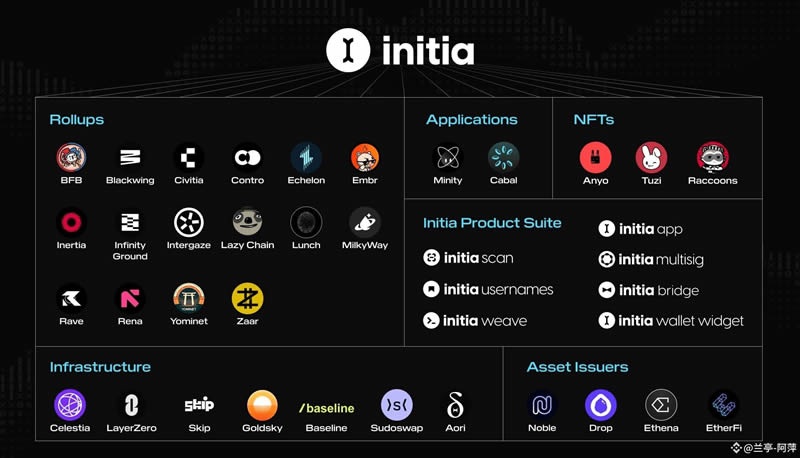 INIT(Initia)项目深度解析与优势展望:币安上线INIT 如何重塑多链生态？