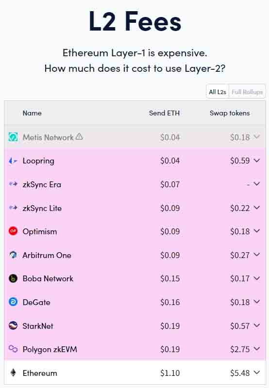 ZK币是什么？全面解析zkSync技术原理、用途与未来潜力