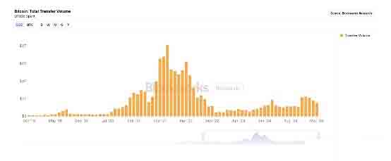 比特币减半一年后, 挖一个比特币要花多少钱？