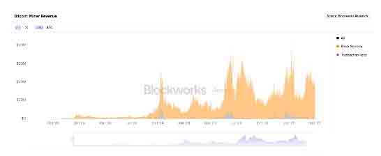 比特币减半一年后, 挖一个比特币要花多少钱？