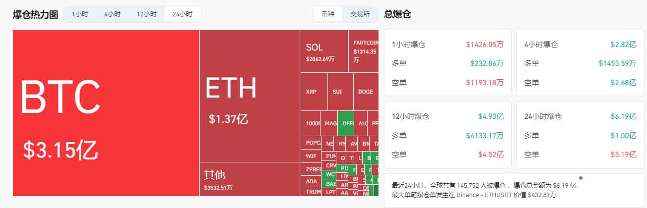 牛回速归？比特币突破93900美元,市场为何一夜暴涨？