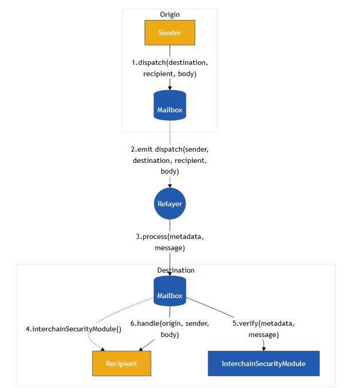 Hyperlane(HYPER)币是什么？在币安HODLer空投,HYPER未来如何？