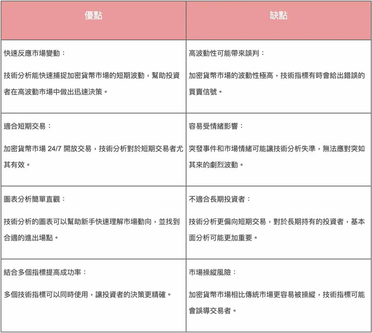 币圈新手技术分析攻略:八大技术指标解读加密货币跟市场趋势
