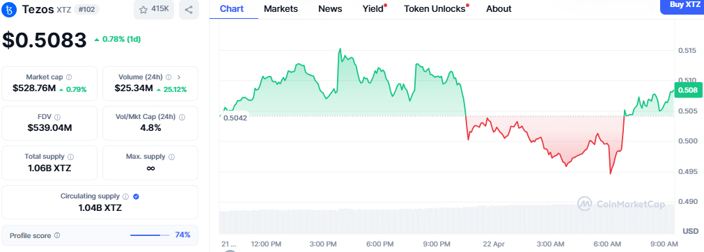 Hyperlane 空投今日上市:币安将 HYPER 价格推至 1 美元？