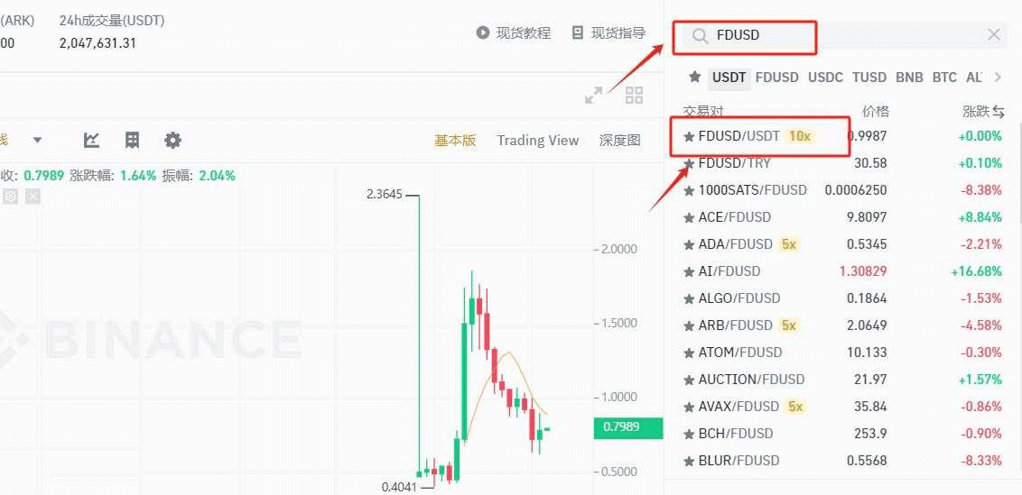 FDUSD和USDT有啥区别?FDUSD和USDT哪个更好?