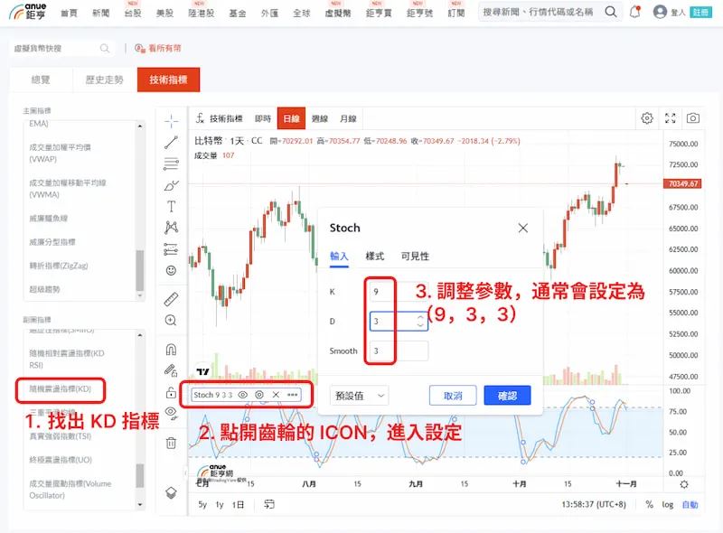 趋势线怎么画、KD值怎么看黄金交叉？如何使用TradingView画趋势线？