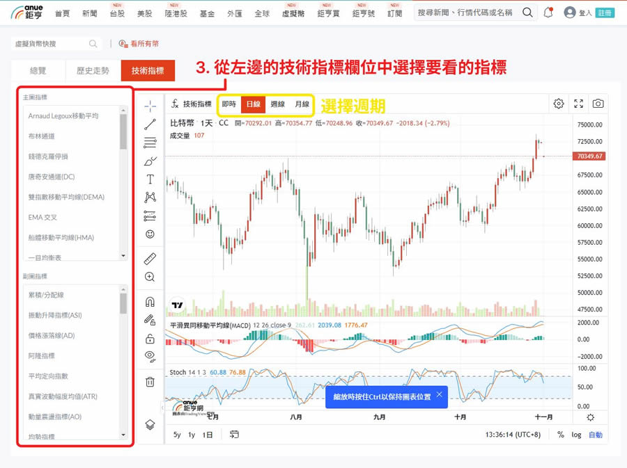 趋势线怎么画、KD值怎么看黄金交叉？如何使用TradingView画趋势线？