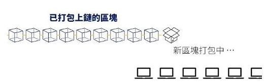 区块链不同地址间如何转帐?加密货币转帐完整教学
