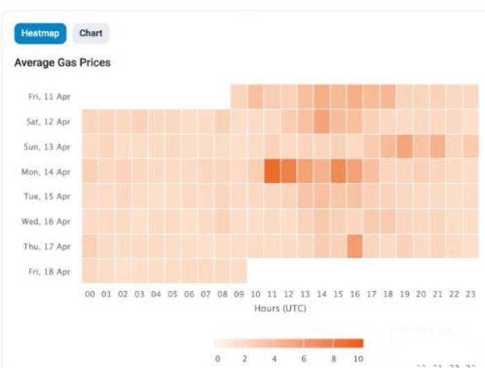区块链不同地址间如何转帐?加密货币转帐完整教学