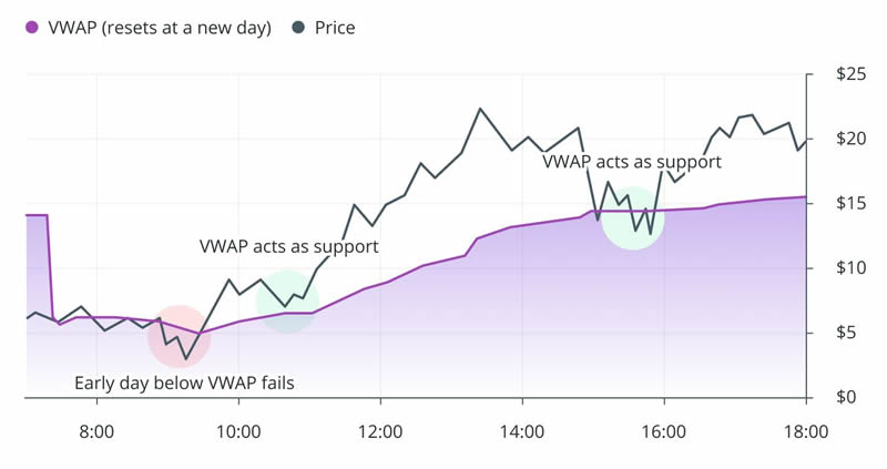 什么是TWAP和VWAP？TWAP与VWAP在加密货币交易中的区别是什么？