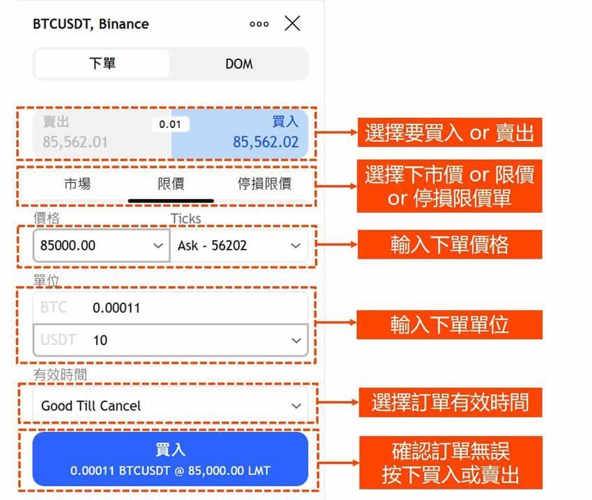 用Tradingview怎么买比特币？TradingView和币安帐户连接下单教学 (图解步骤)