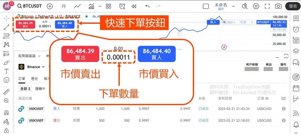 用Tradingview怎么买比特币？TradingView和币安帐户连接下单教学 (图解步骤)