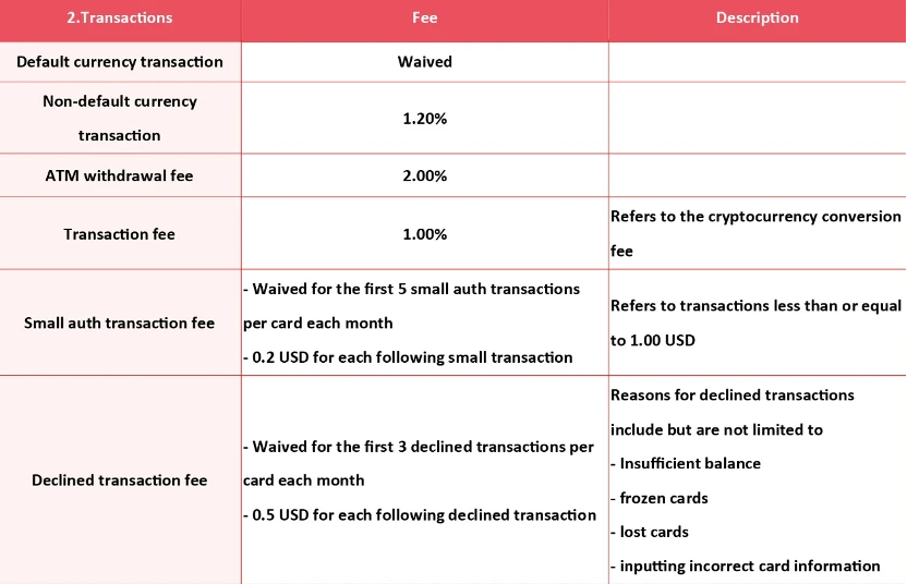 从申请流程到费率，深度对比十大加密支付卡