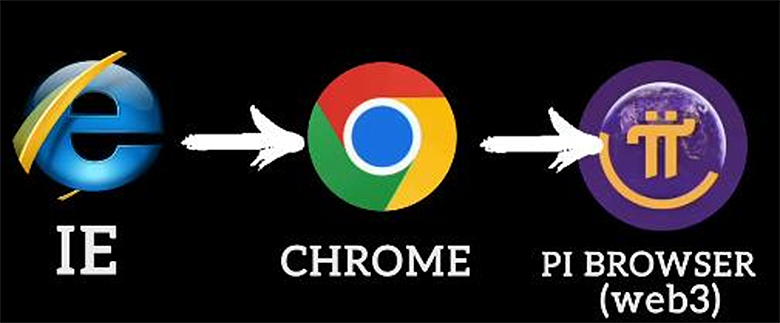 从IE到Pi Browser:Web3大迁移中的Pi Network角色解析