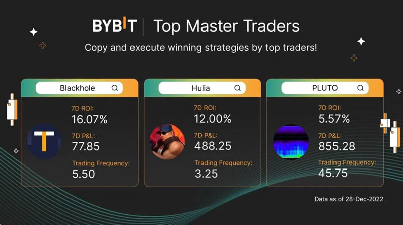 Bybit交易所2025年度评测:Bybit会成为加密领域的新晋霸主吗？