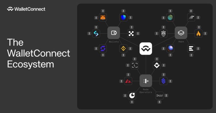 WalletConnect是什么？WalletConnect新手完全使用指南 (2025)