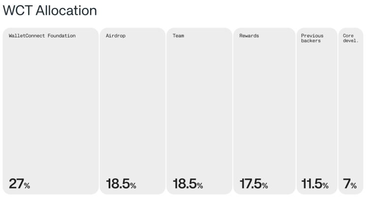 WalletConnect是什么？WalletConnect新手完全使用指南 (2025)