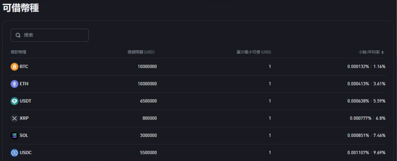 币安手续费多少？入出金、现货、合约交易与理财产品、借贷总整理