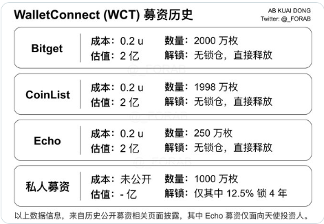 币安新秀WCT开盘大热，七年磨一剑终获1.5倍收益，深度剖析来袭