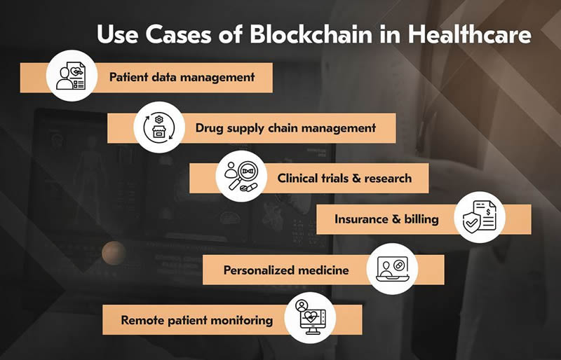 什么是AminoChain?如何运作？AminoChain团队、主要功能介绍