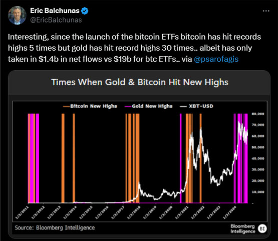 一文了解5.56 亿美元的比特币 ETF 现货流入预示着投资者情绪的重大转变