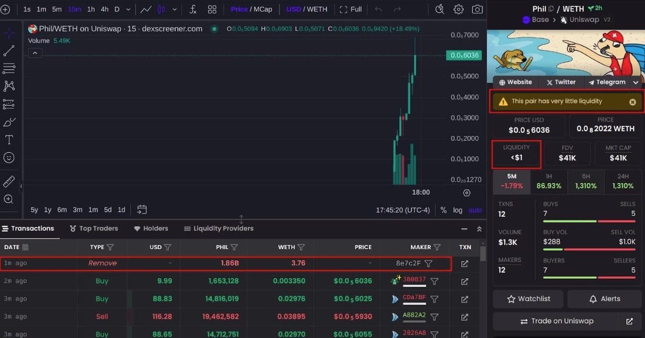 加密货币币圈拉地毯骗 局Rug Pull是什么？如何避免拉地毯骗 局？
