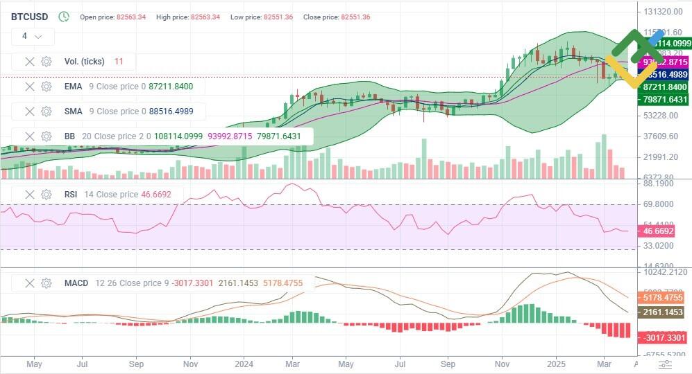 比特币未来价格会涨到多少？2025年-2030年比特币(BTC)价格预测