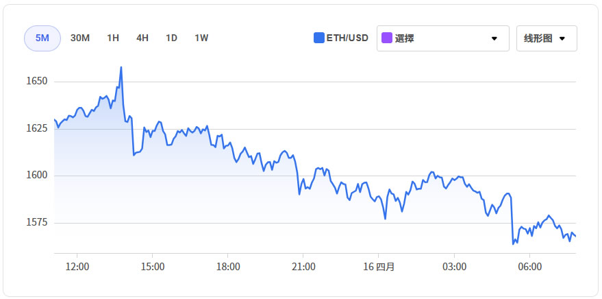 ETH未来如何？2025-2040年以太坊未来价格预测